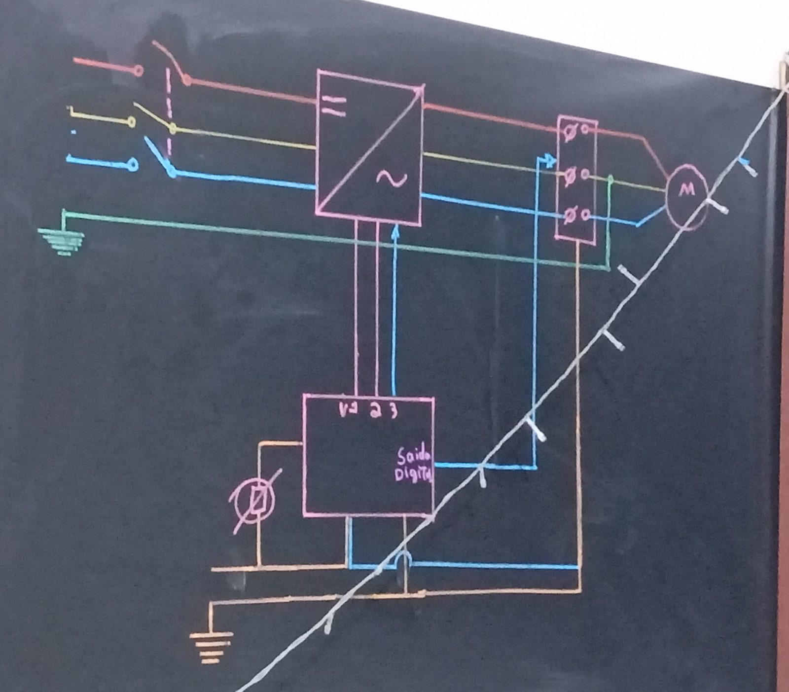 Quadro-negro com a ligação de um inversor de frequência entre a rede trifásica e o motor, com potenciômetro e saída digital no comando