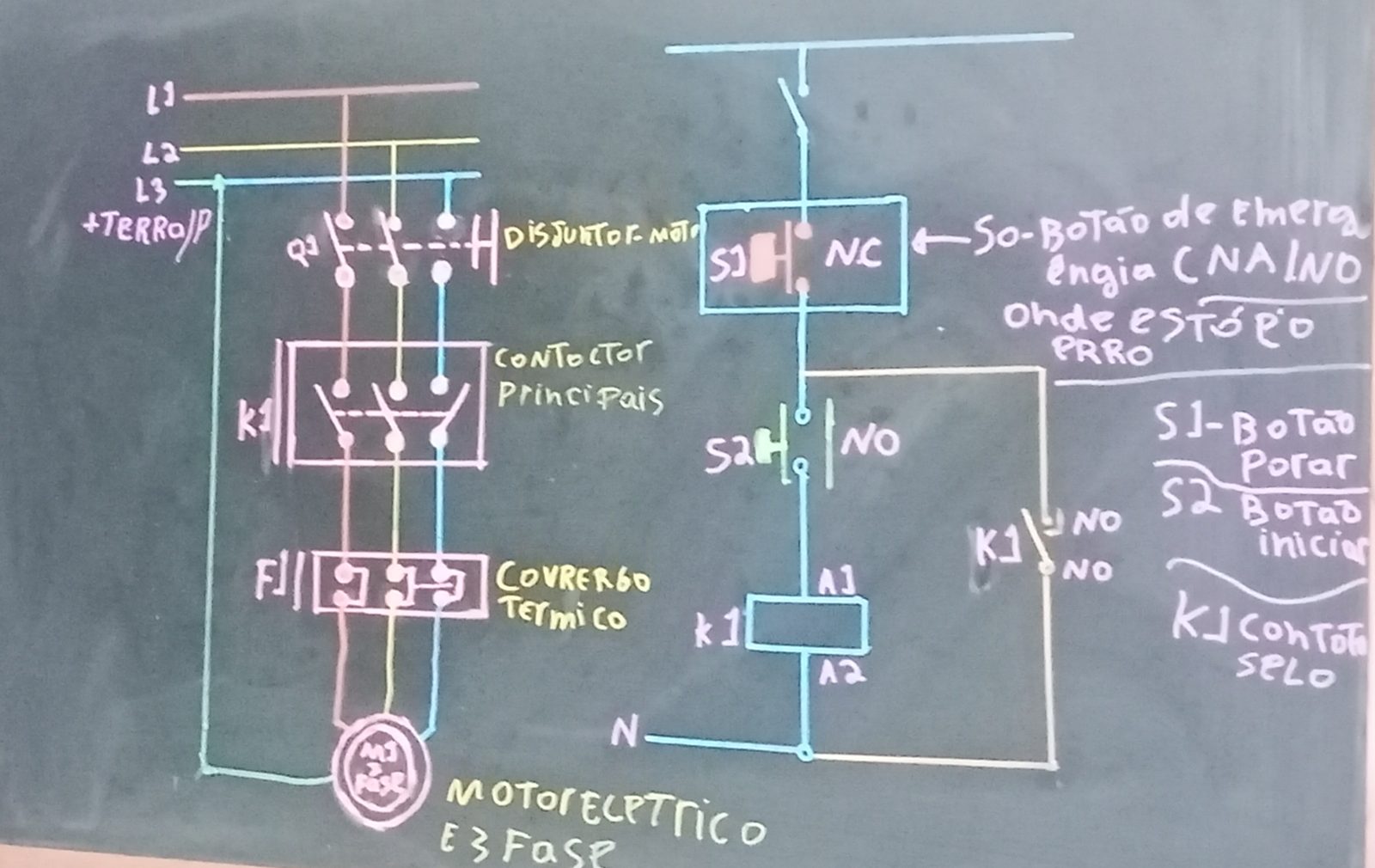 Quadro-negro com o diagrama de partida direta de um motor trifásico: circuito de força com disjuntor-motor, contator e relé térmico, e circuito de comando com botões e contato de selo